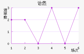 ڱ˹ͷ