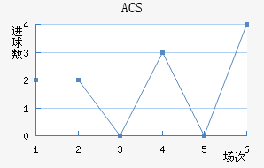 ACS