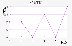 ŷ(SUD)