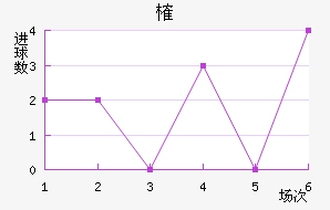 ȶ