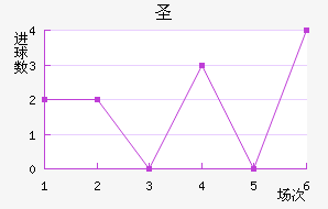 ʥ²