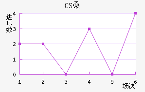 CSɣ̭