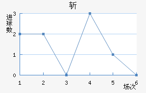 ն