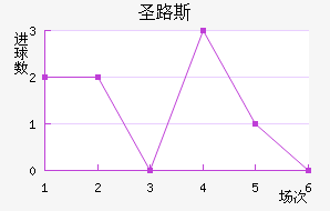 ʥ·˹