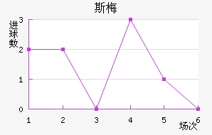 ˹÷ǽ