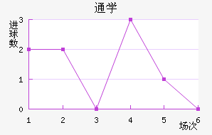 ͨôѧ