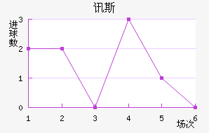 Ѷ˹