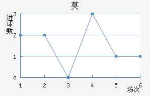 Ī½