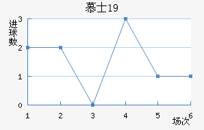 ĽʿU19