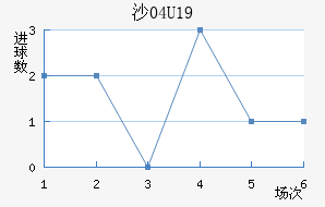 ɳU19