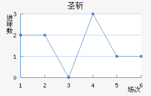 ʥն