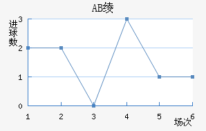 AB籾