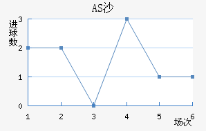 ASɳ