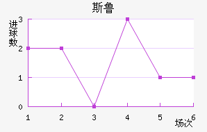 ˹³