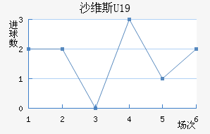 ɳά˹U19