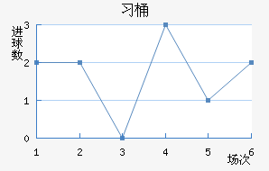 ϰͰ