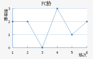 FCв