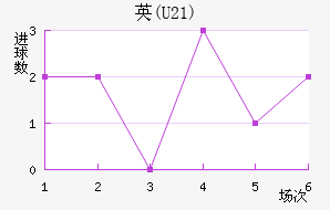 Ӣ(U21)