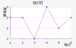 RKC߶˽