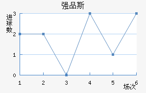 ǿƷ˹