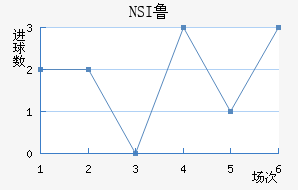 NSI³ά˽