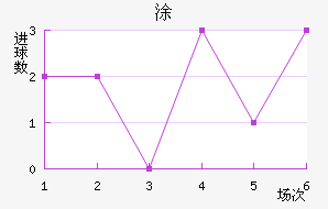 Ϳ