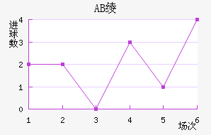 AB籾