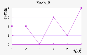 Ruch_R