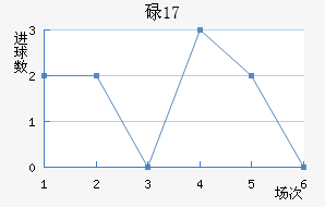 µU17