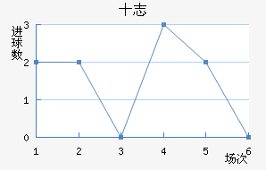 ʮ־