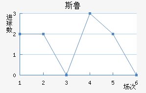 ˹³