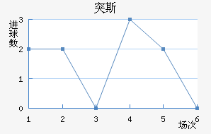 ͻ˹