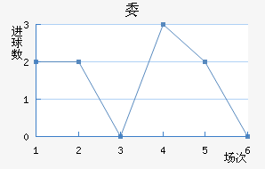 ί