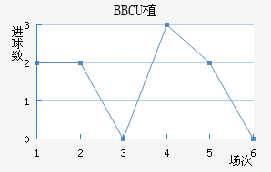BBCUֲ