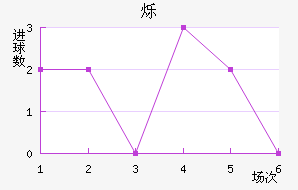 ˸