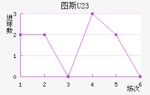 ͼ˹U23