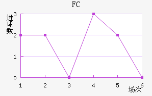 FC