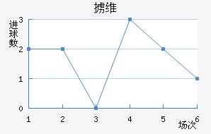 °ά