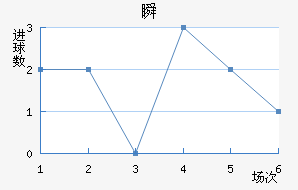 ˲SC