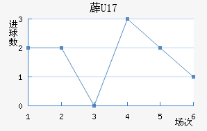 ޵U17