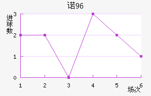 ŵ96