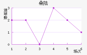 ɣ½˹