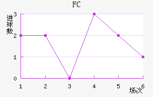 FC