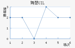 ķɪUIL