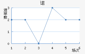 ŵ