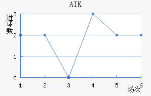 AIK ɽ