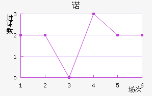 ŵ