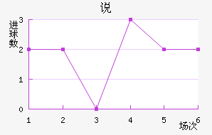 ˵FC