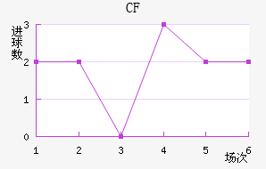 CFǽ
