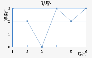 µ¸